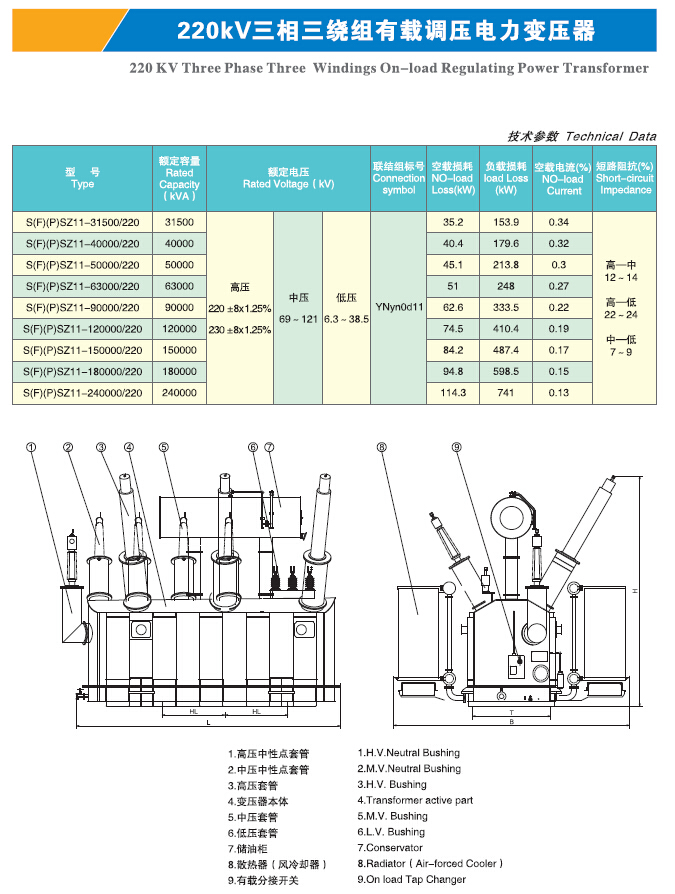 三绕组变压器参数图片