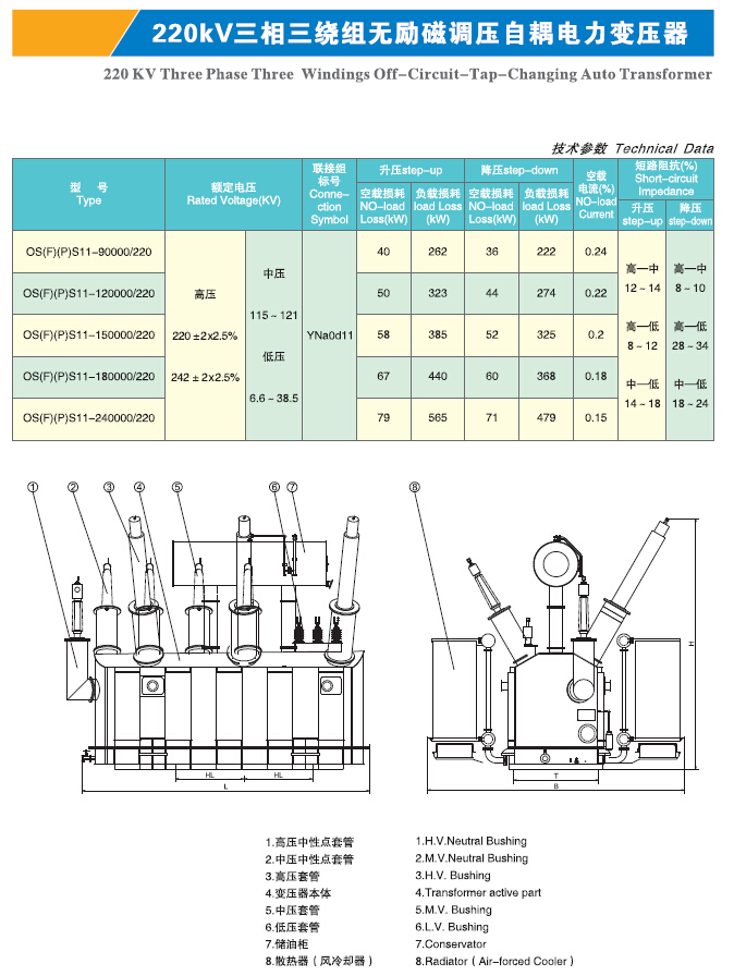 220kv三相三绕组无励磁调压自耦电力变压器 