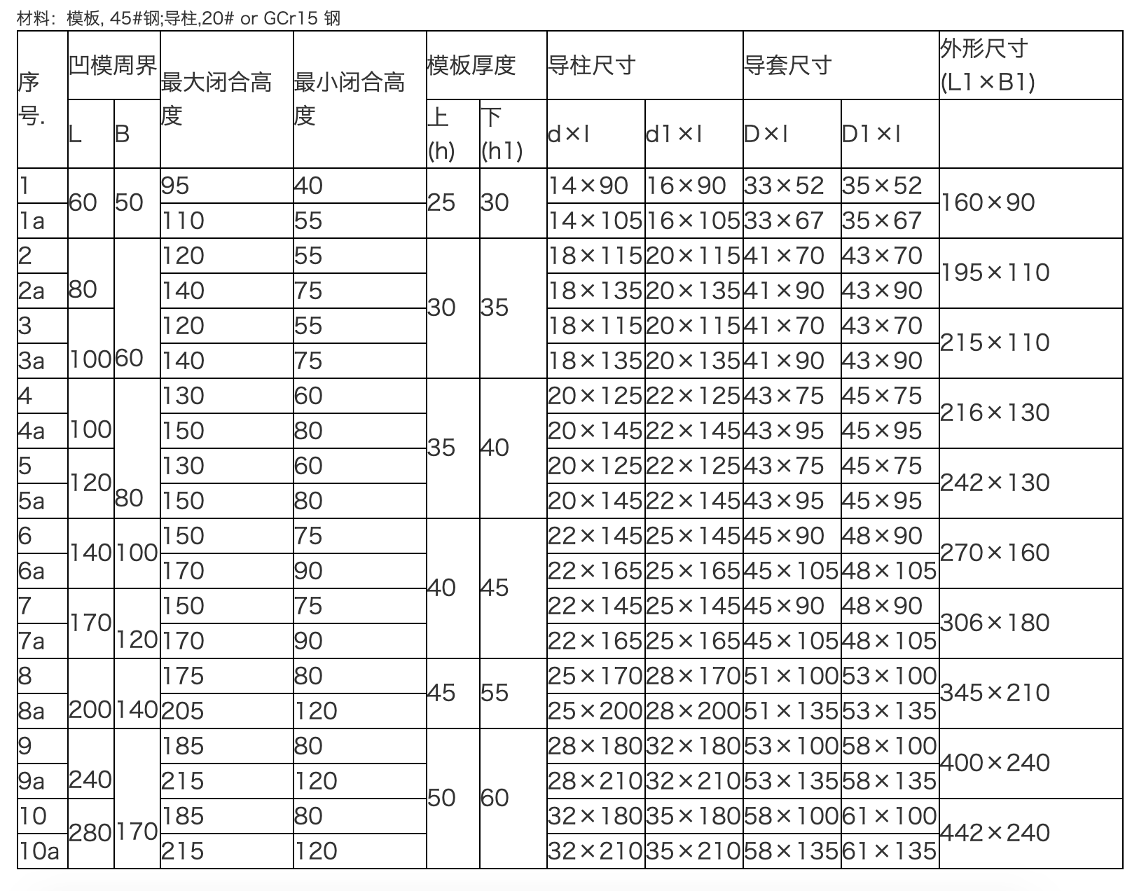 中间导柱模架规格图片